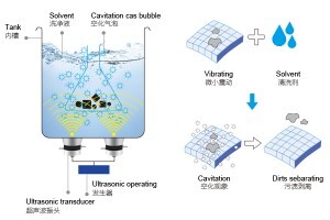 超聲波清洗機振動小是什么原因?qū)е碌模咳绾谓鉀Q？